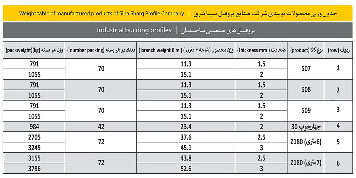 Z and Door frame profile weight table - SinaShargh